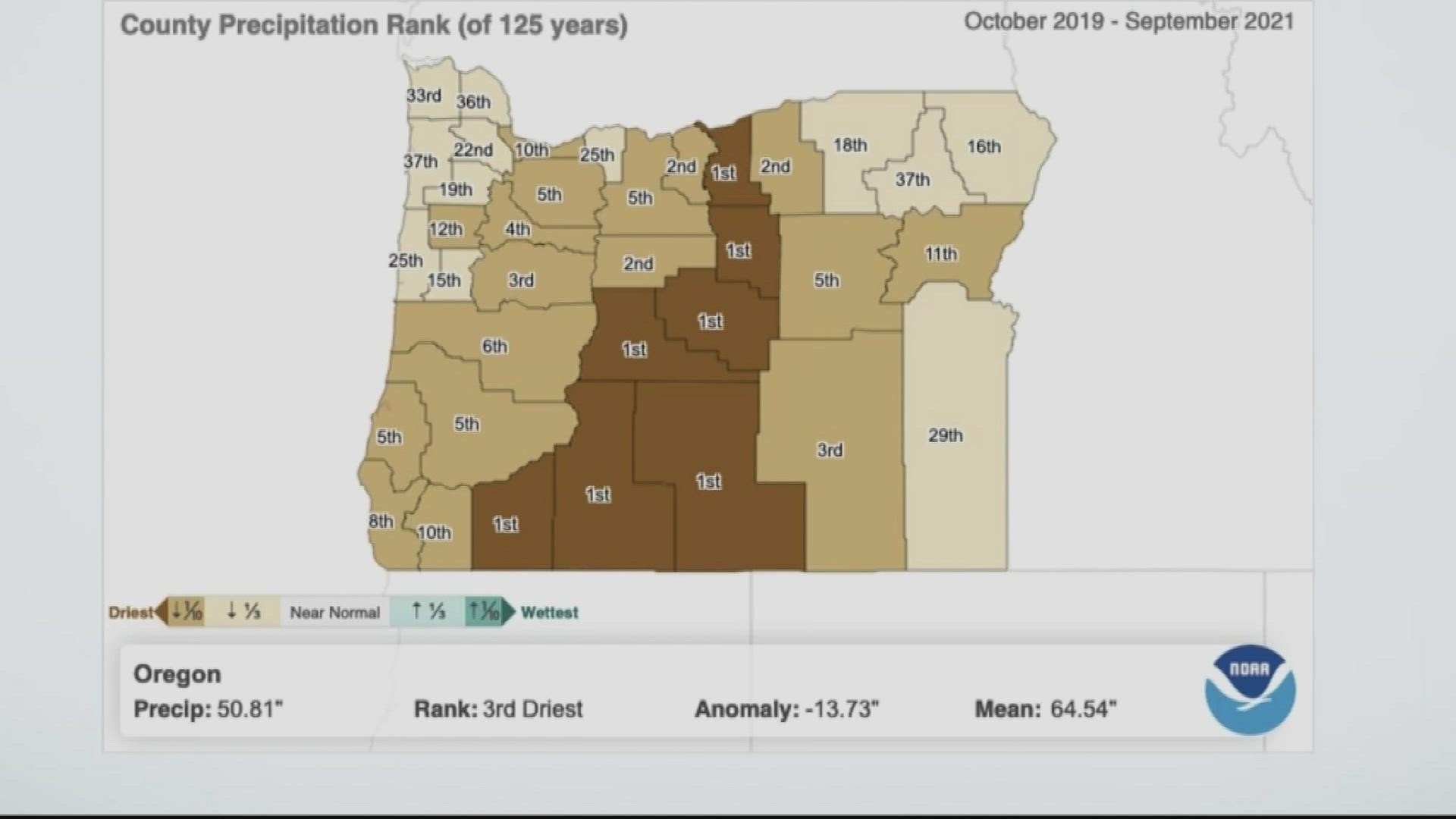Much of Central and Eastern Oregon remains in extreme to exceptional drought. Reservoir levels there are at record lows as our traditionally wet season ends.