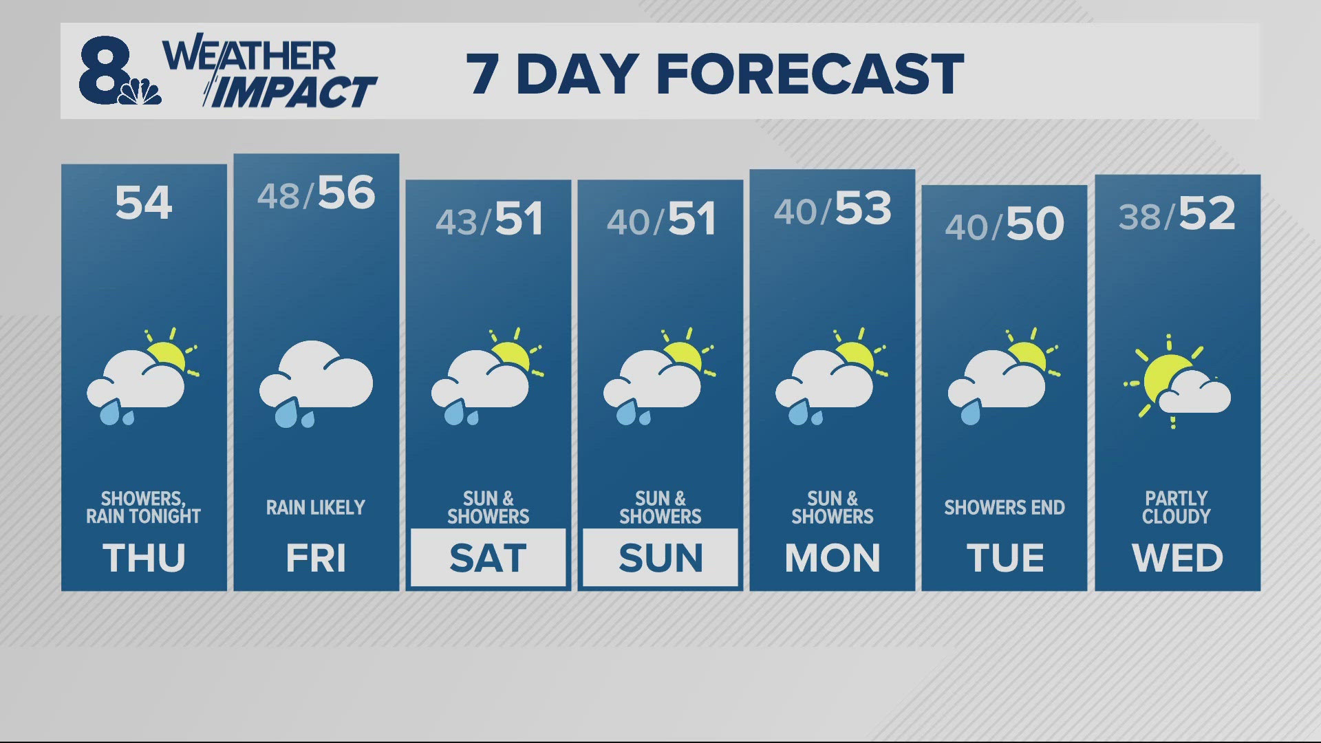 KGW Forecast: Noon, Thursday, November 21, 2024