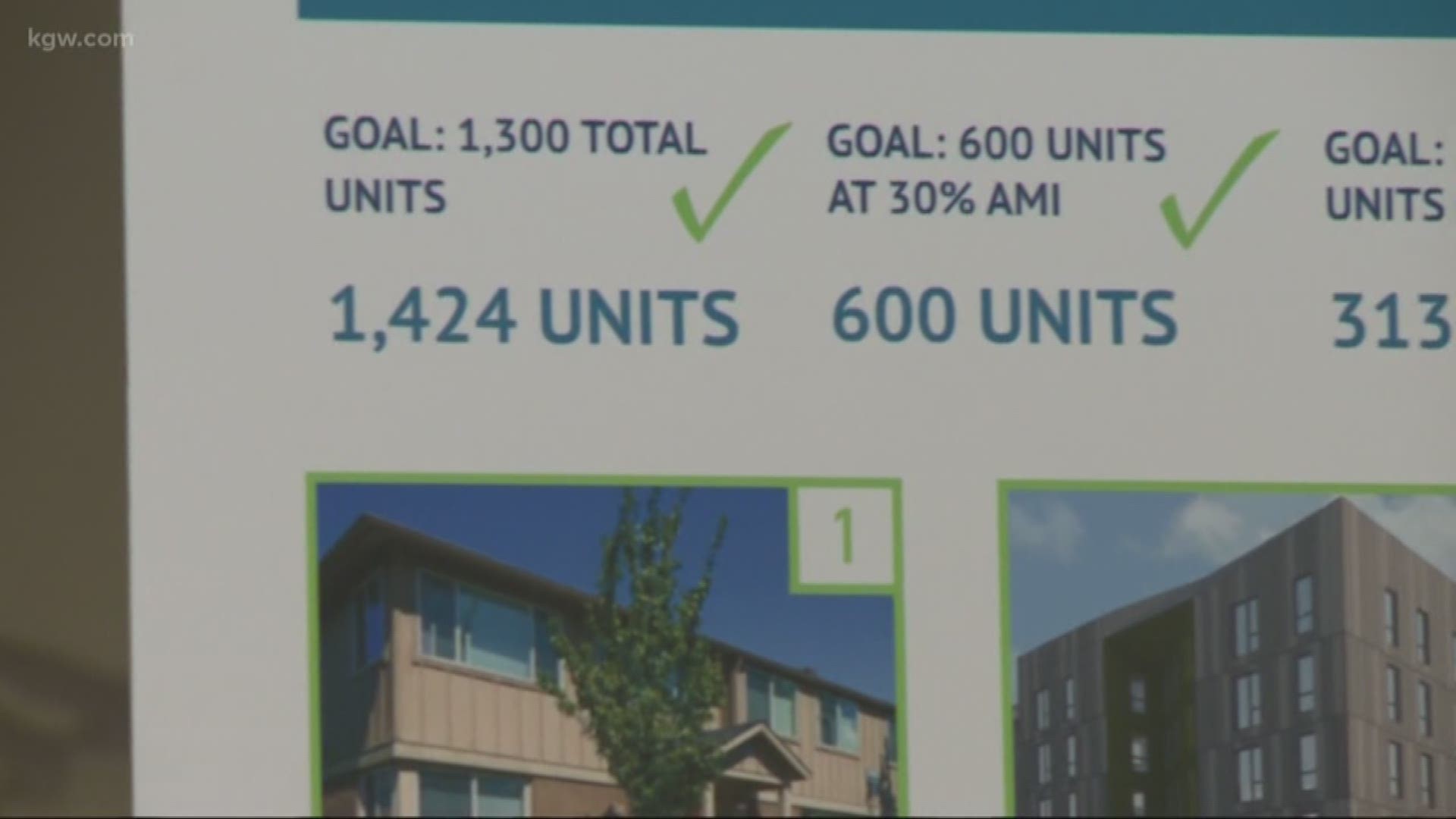 New affordable housing projects in Portland