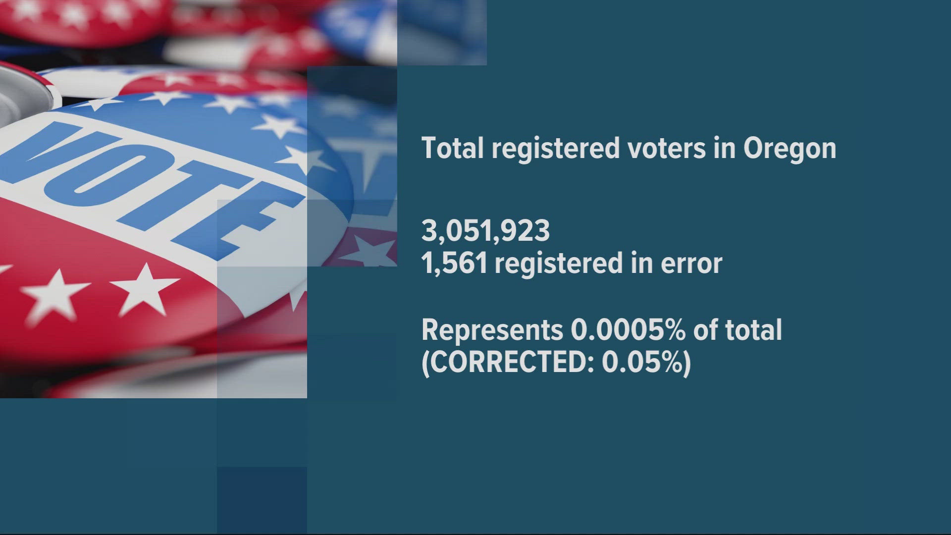 We made a math mistake in our coverage of DMV's automatic voter registration mistakes. Plus, answers to some of your questions on that topic.