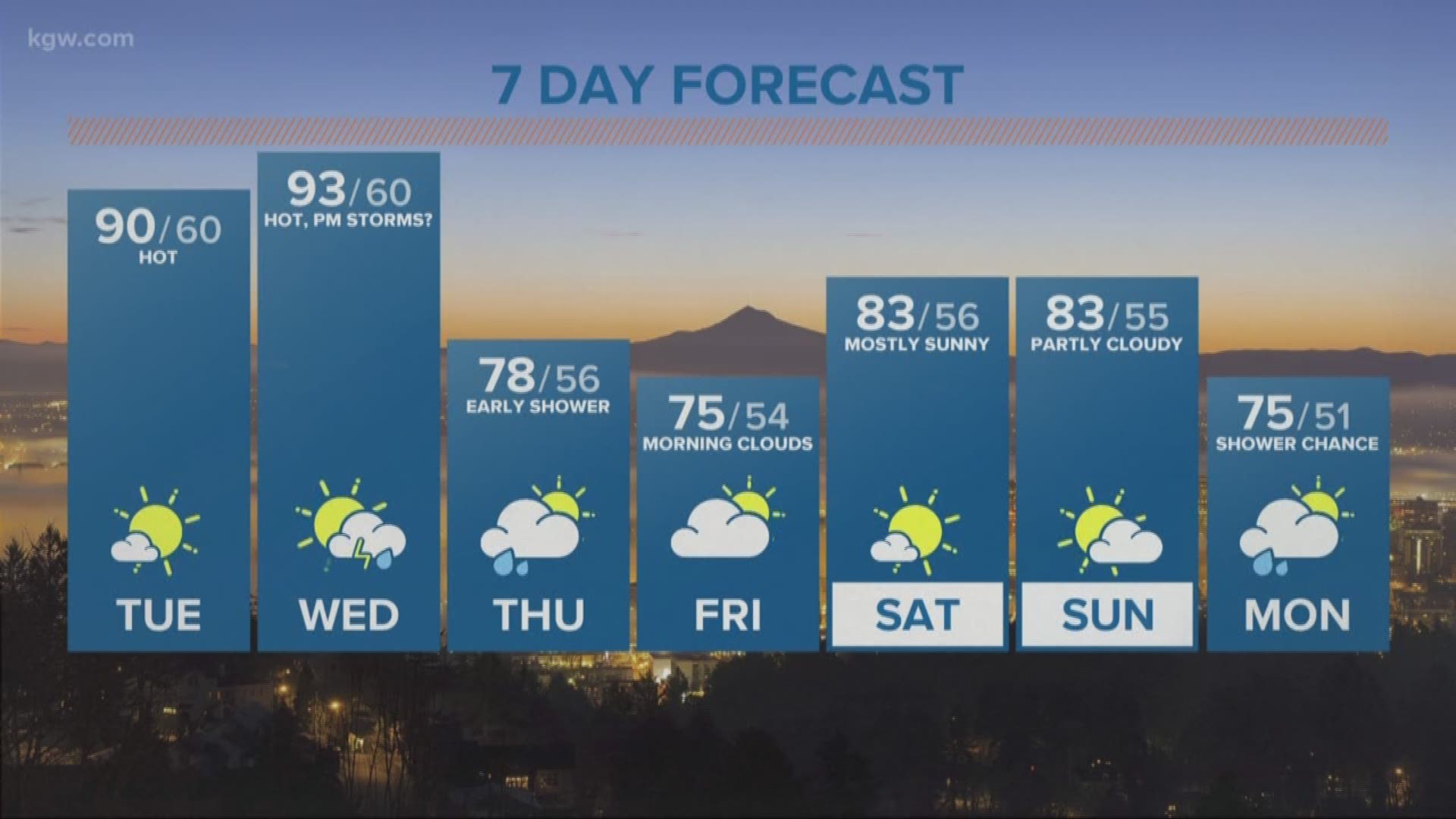 KGW Noon forecast 6-19-18