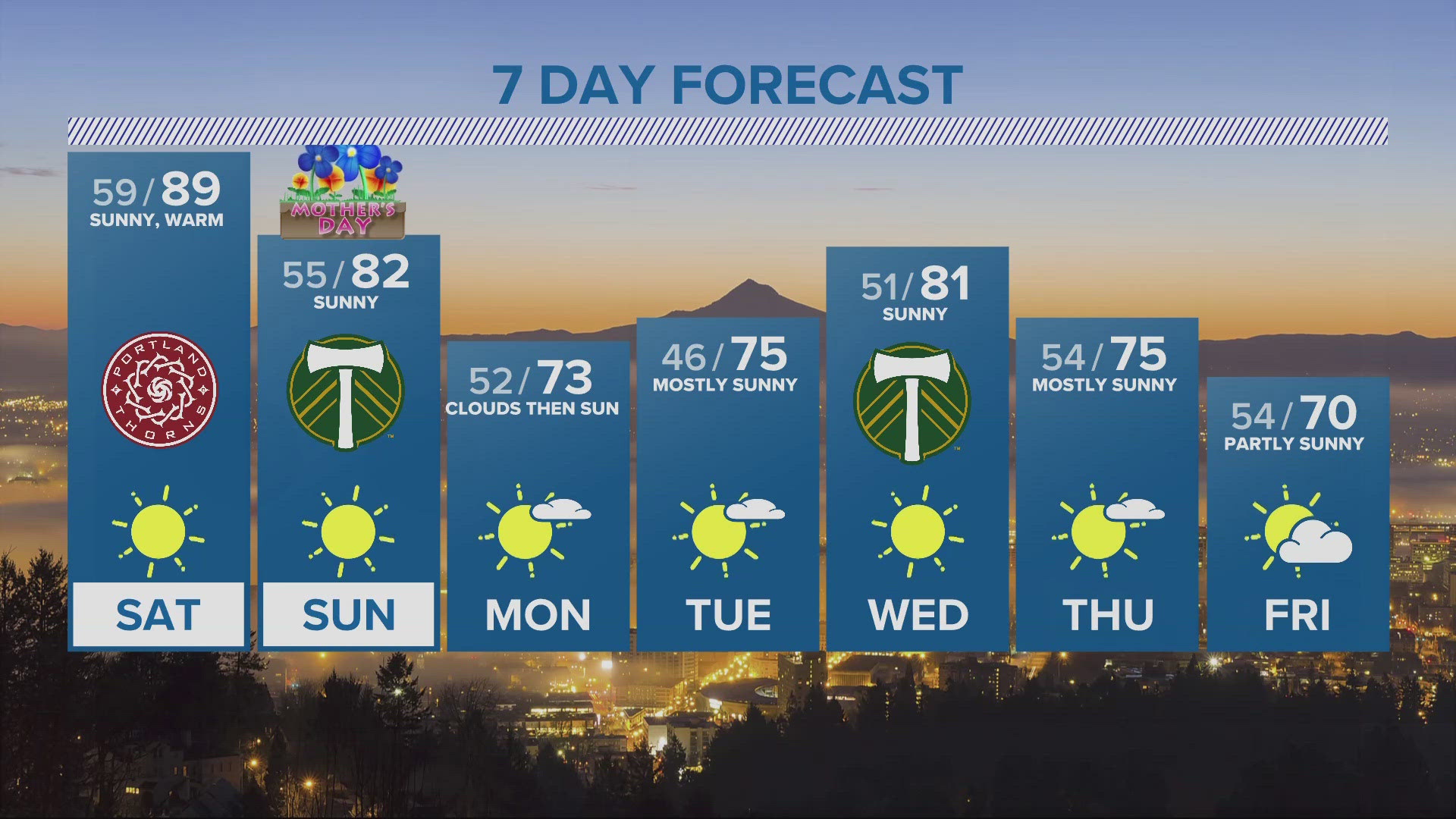 KGW Forecast: 11 p.m., Friday, May 10, 2024