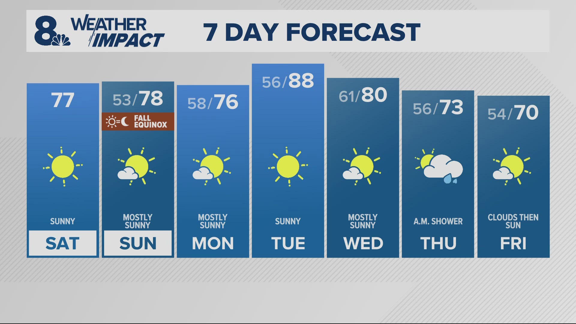 KGW Forecast: Sunrise, Saturday, Sept. 21, 2024