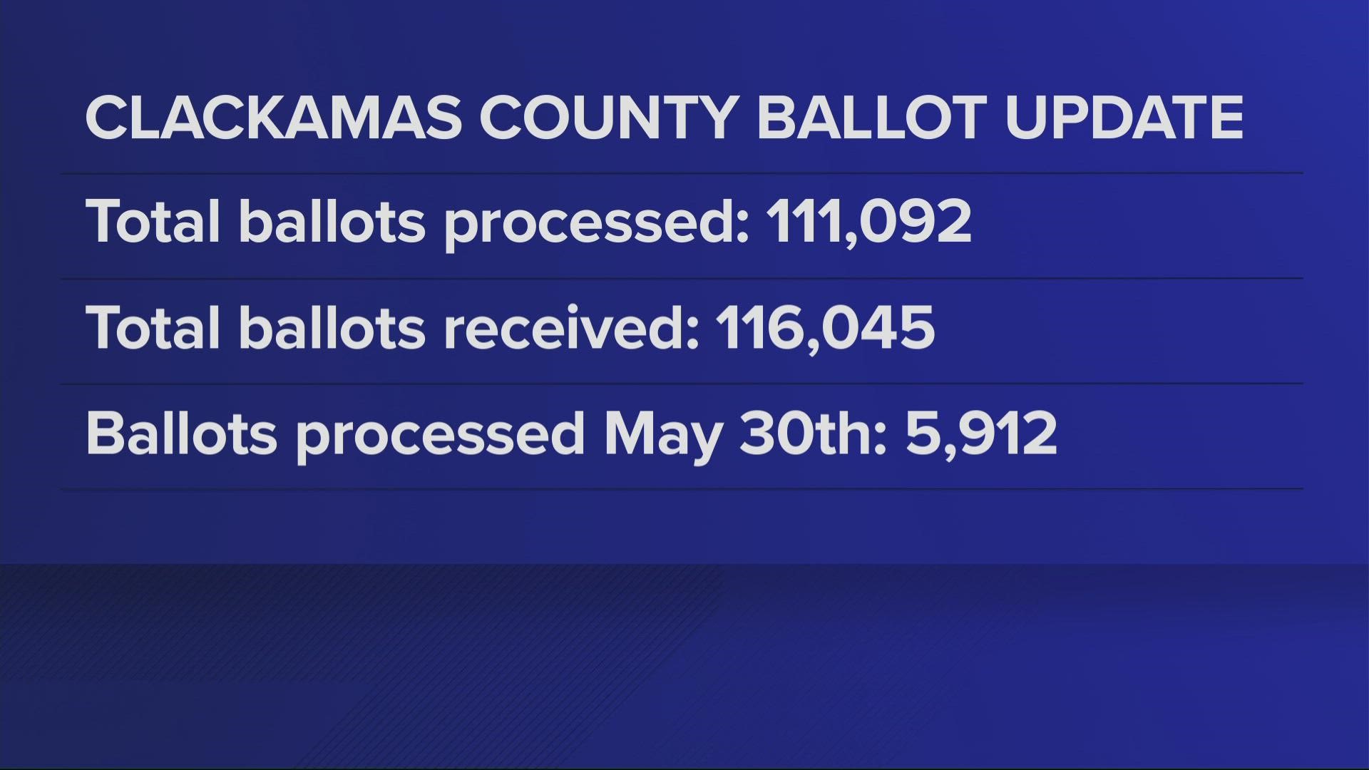The primary election ballot count has dragged on for two weeks due to a printing error that made most ballots unreadable by machine scanners.