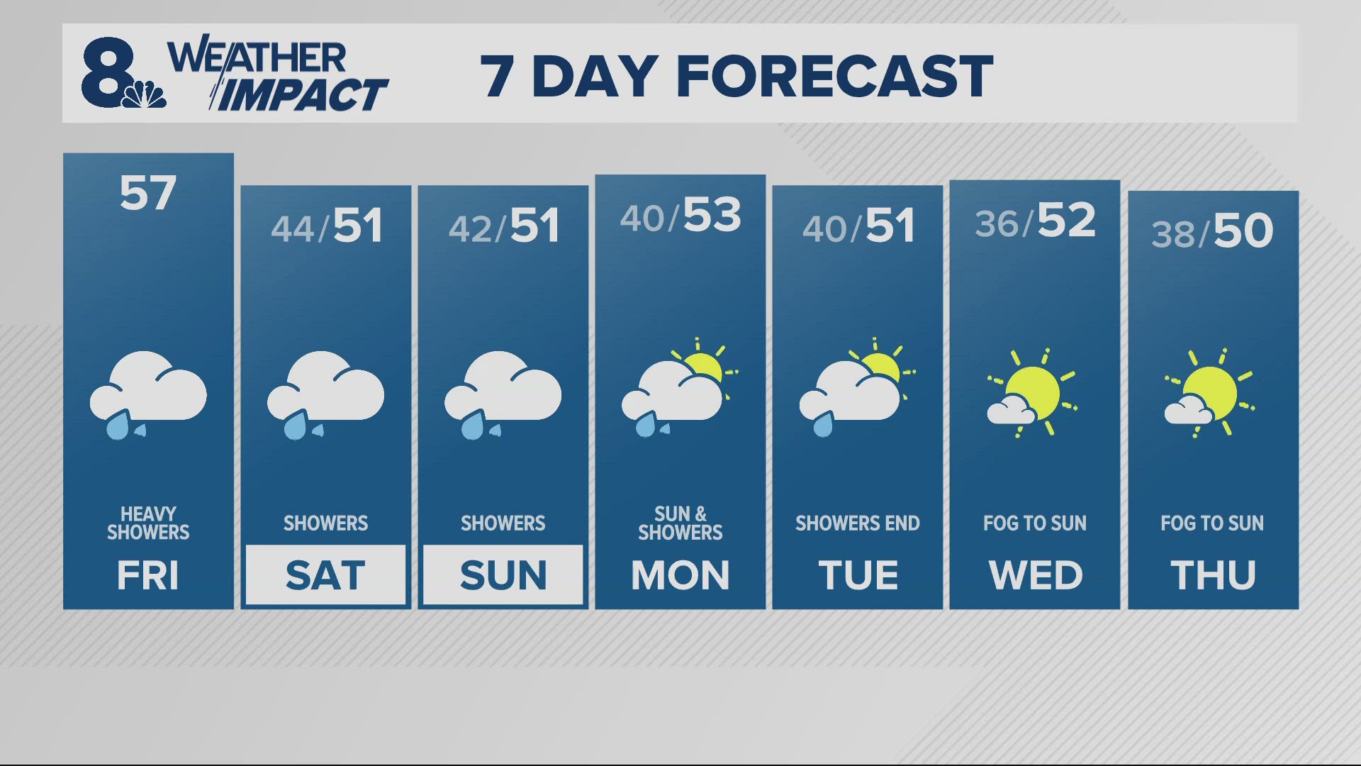 KGW Forecast: Sunrise, Friday, Nov. 22, 2024