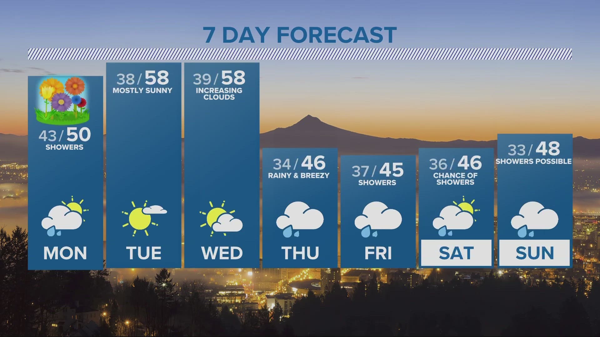 KGW Forecast: 11 p.m., Sunday, March 19, 2023
