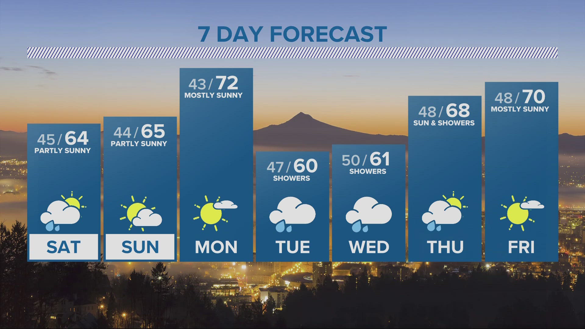 KGW Forecast: 11 p.m., Friday, May 17, 2024
