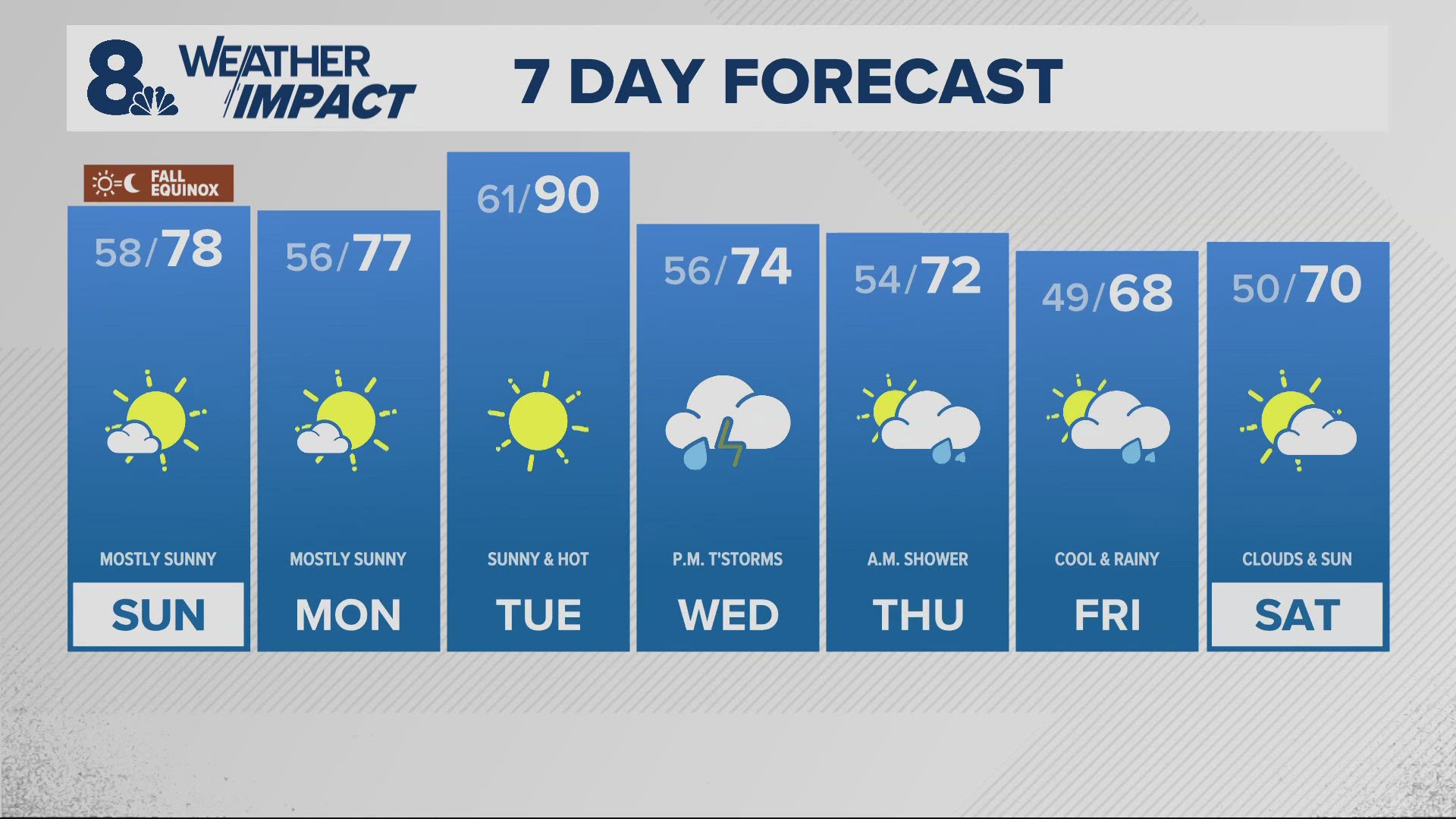 KGW Forecast: 8 p.m., Saturday September 21, 2024