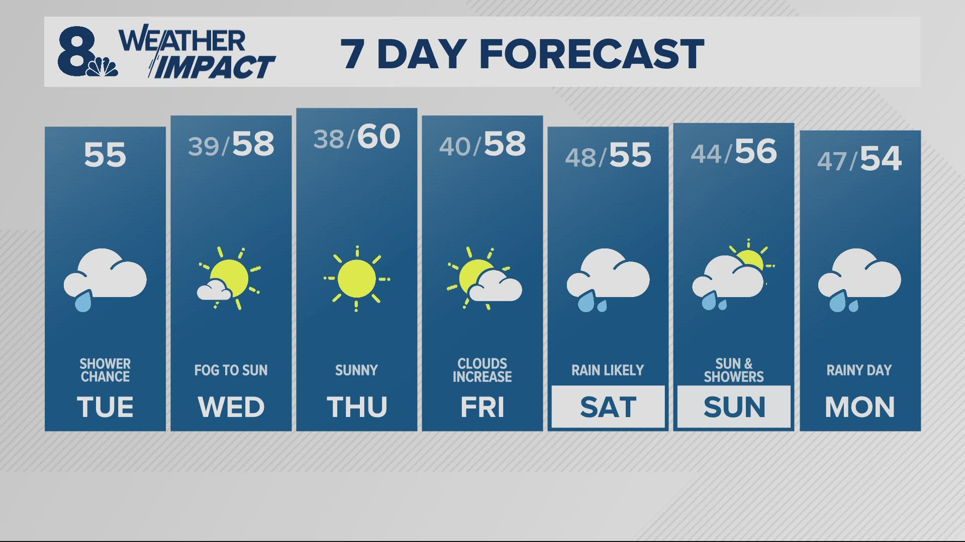 KGW Forecast: Sunrise, Tuesday, November 5, 2024