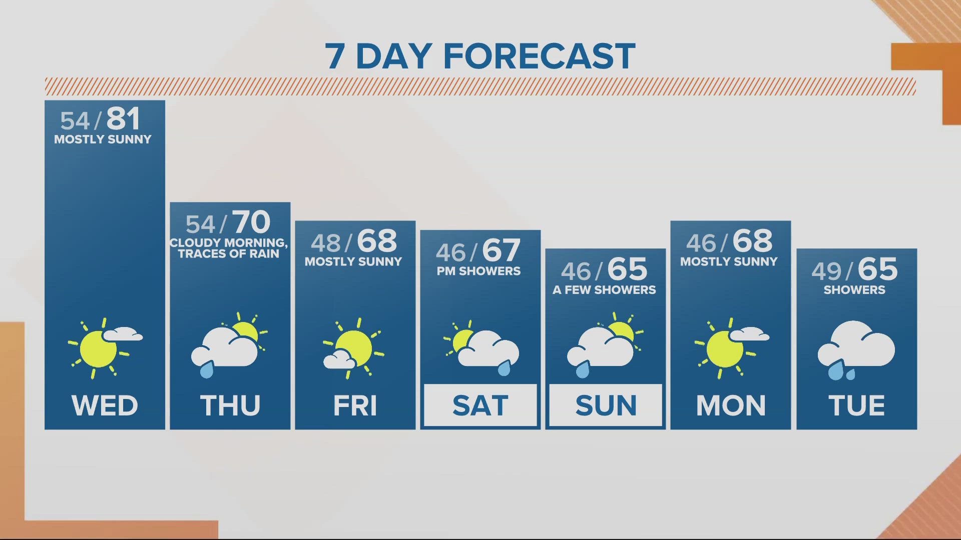 KGW Forecast: Noon, Wednesday, May 15, 2024