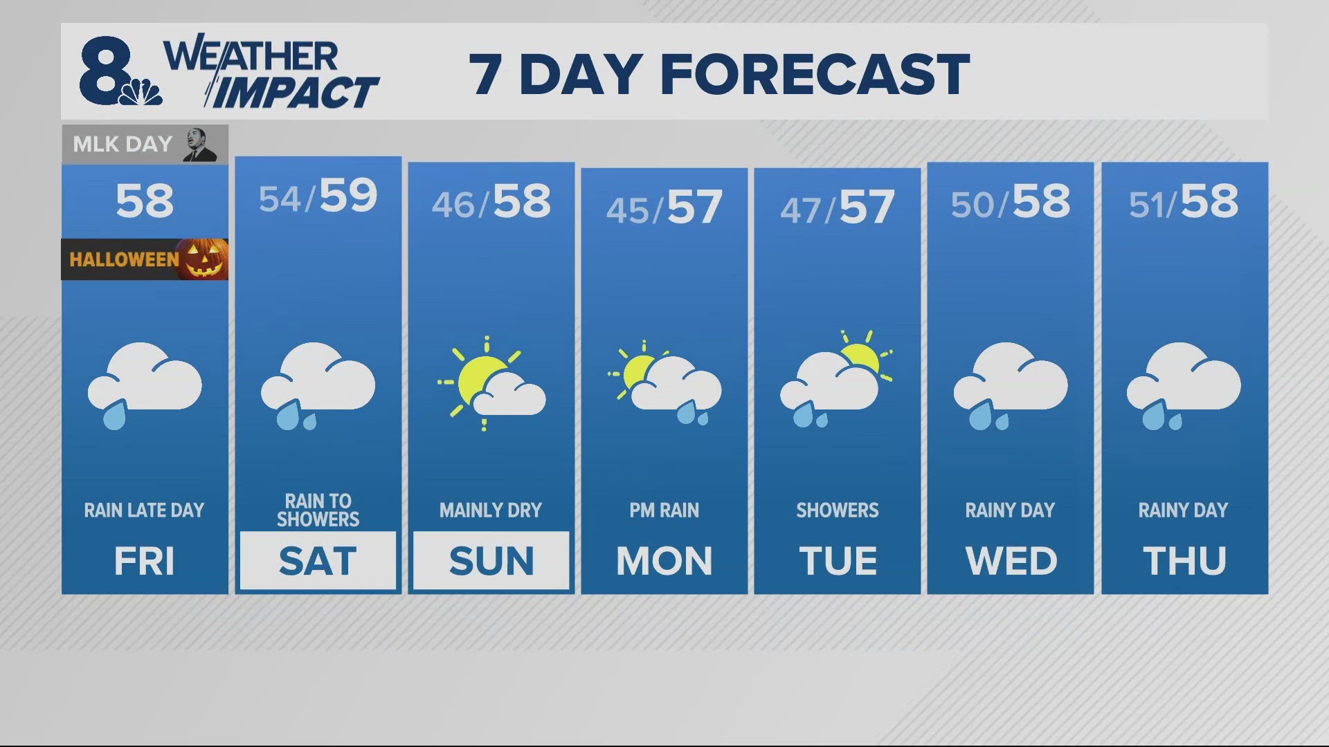 Portland 10-Day Weather Forecast | Portland, Oregon | kgw.com
