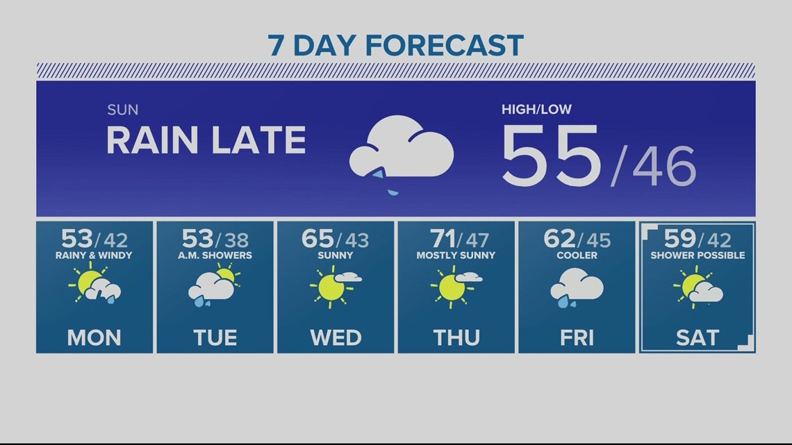 Ready to move? These Oregon counties have lowest property taxes