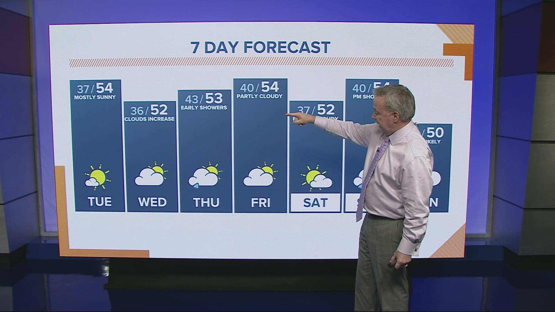 KGW Forecast: 5 p.m., Tuesday, Dec. 12, 2023