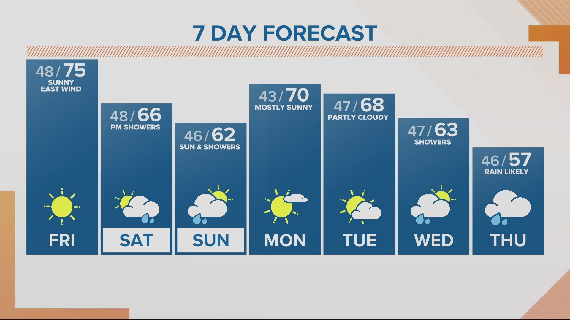 KGW Forecast: Noon, Friday, April 19, 2024