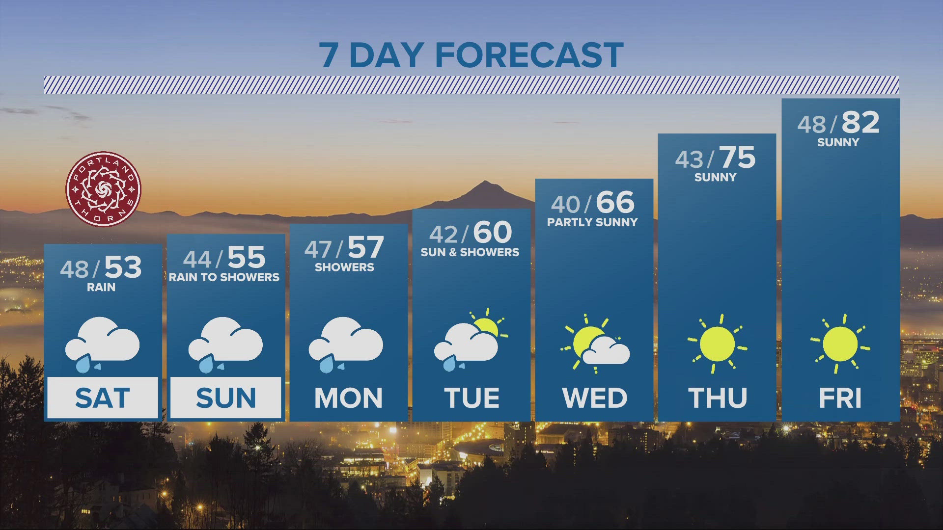 KGW Forecast: 11 p.m., Friday, May 3, 2024