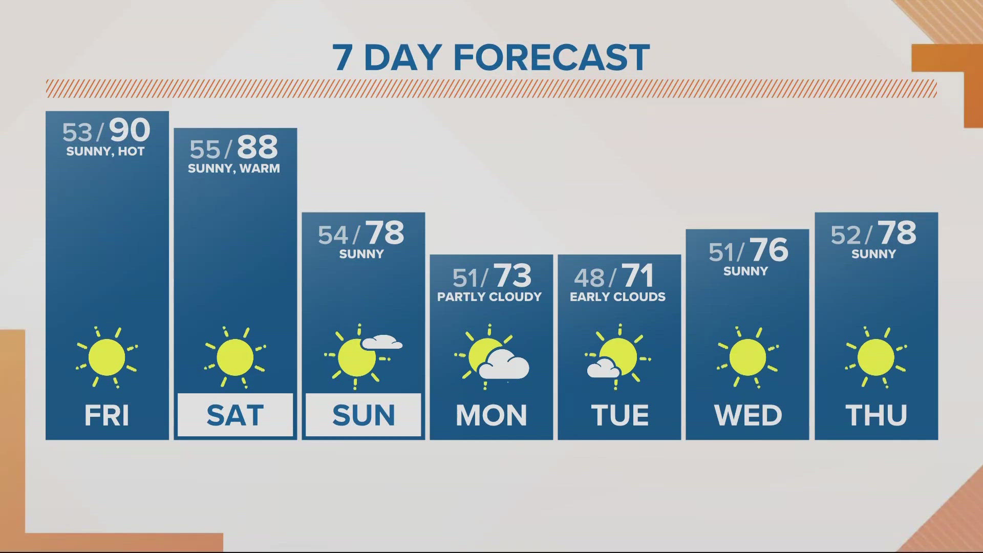 KGW Forecast: Noon, Friday, May 10, 2024