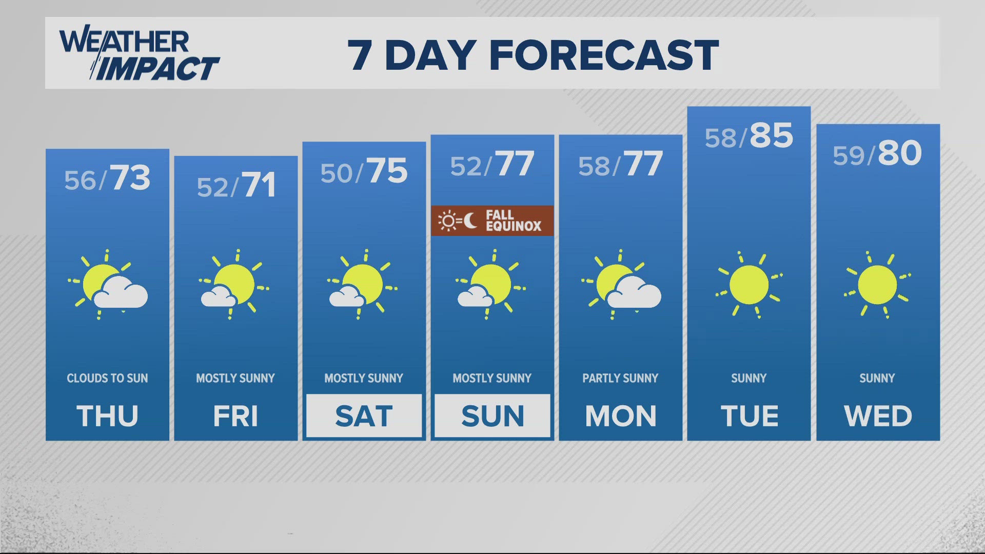 KGW Forecast: 5 p.m., Wednesday, September 18, 2024