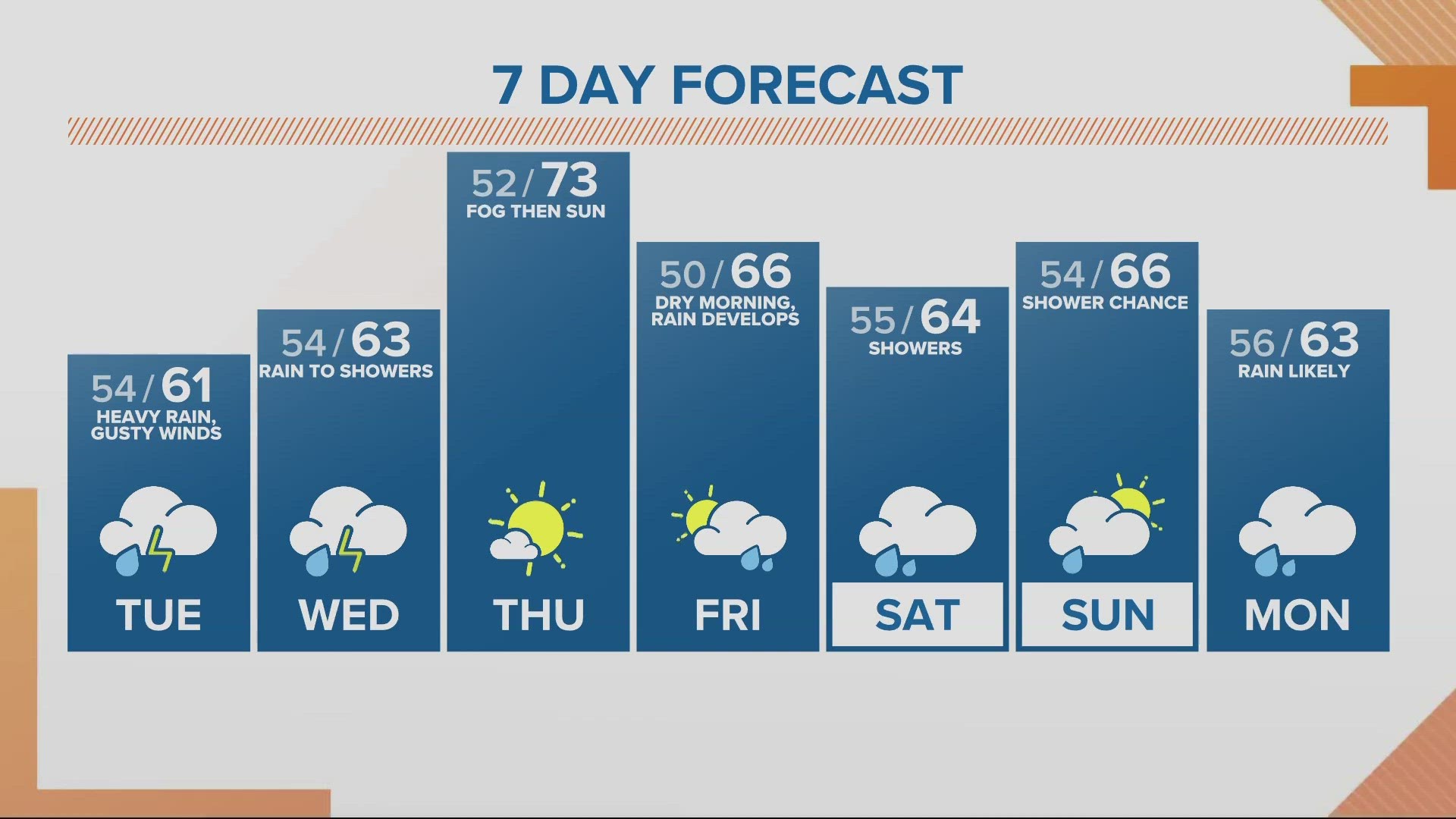 Event forecast: Return of the Blue & Red