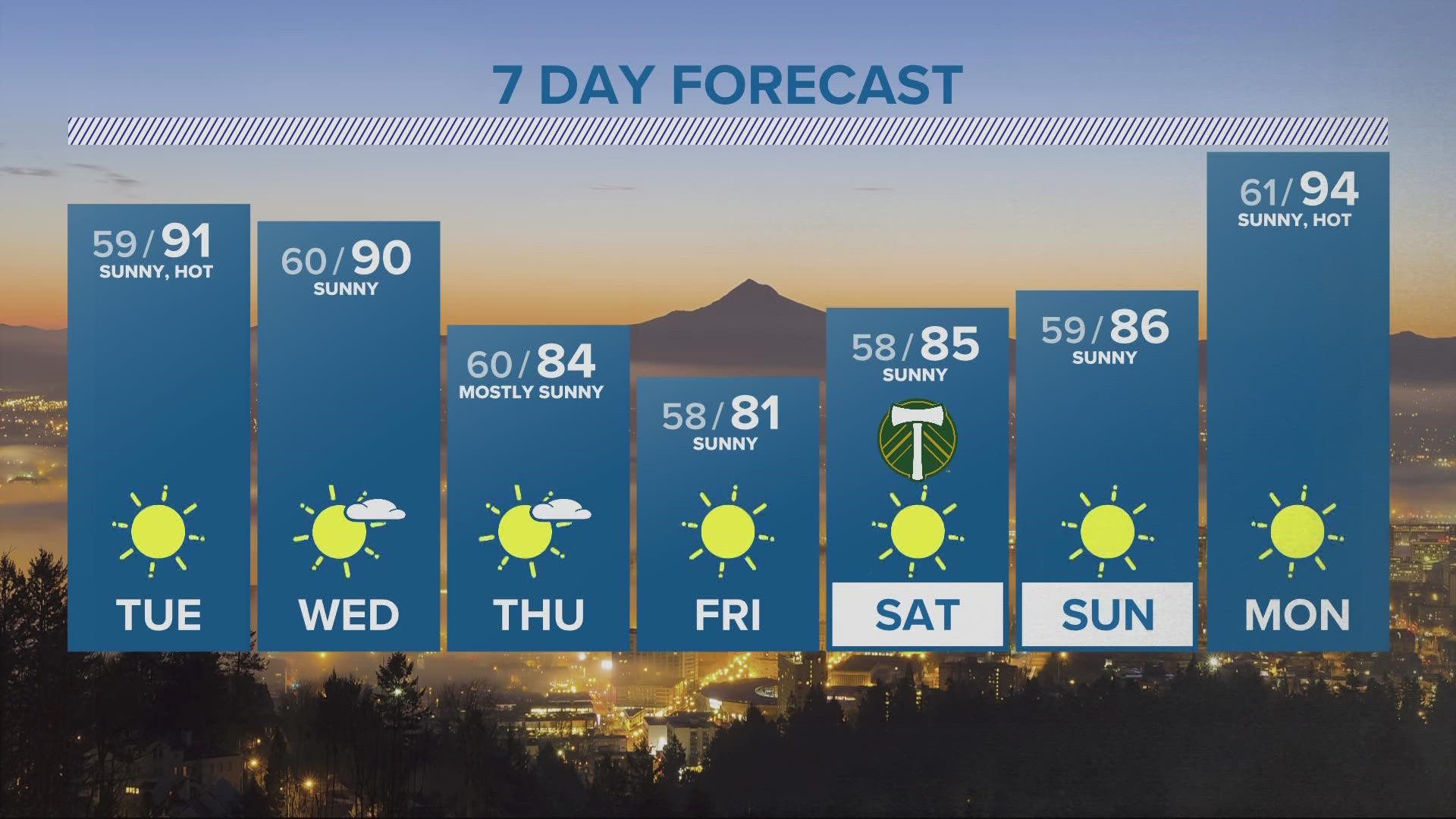 Portland Weather on KGW in Portland