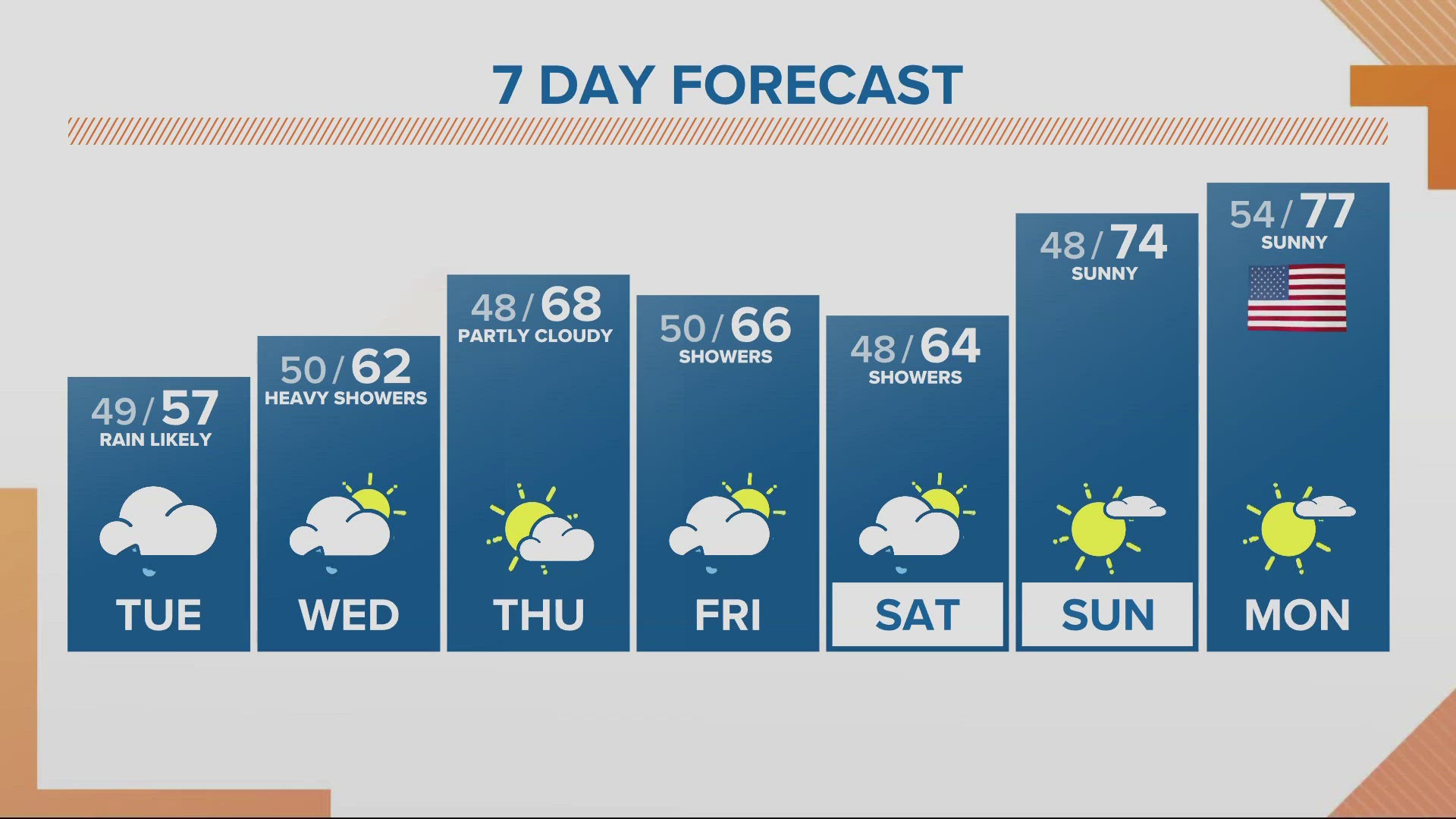 KGW Forecast: Noon, Tuesday, May 21, 2024