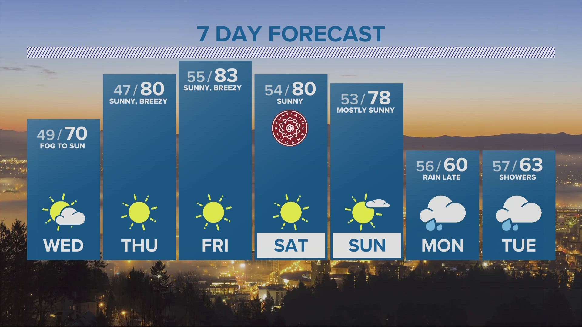 KGW Forecast: 5 p.m., Tuesday October 3, 2023