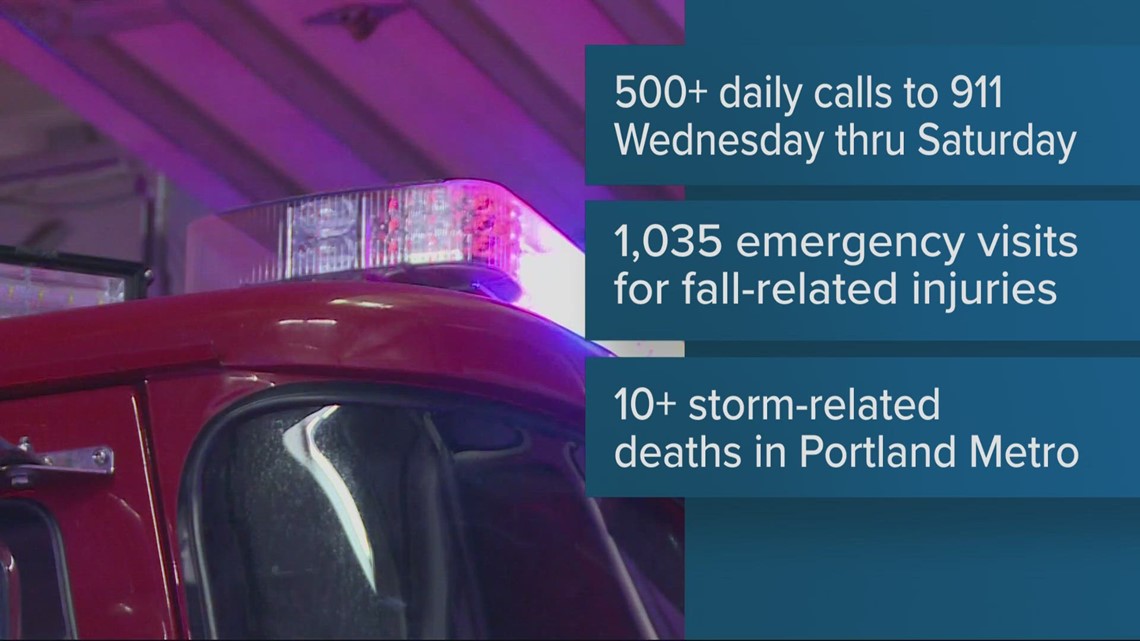 Multnomah County reports rise in storm-related emergency calls, 'slip ...