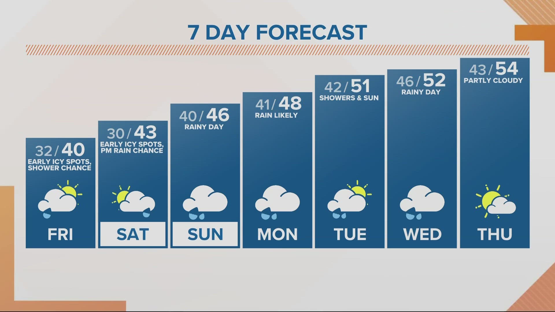 After another round of freezing rain in Portland, what's next? | kgw.com