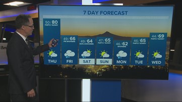 Warmer Thursday, showers late Friday