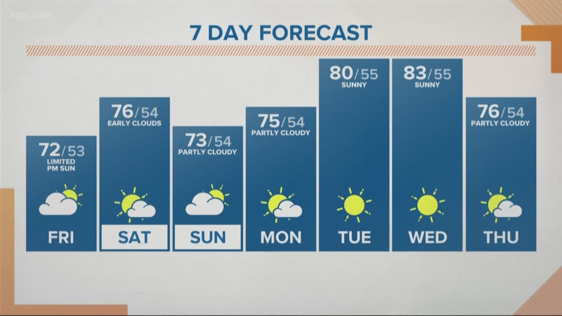 KGW Noon forecast 5-18-18