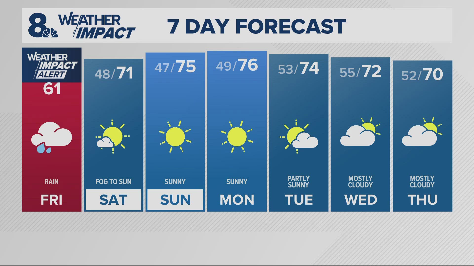 Meet the KGW Team in Portland Oregon kgw com