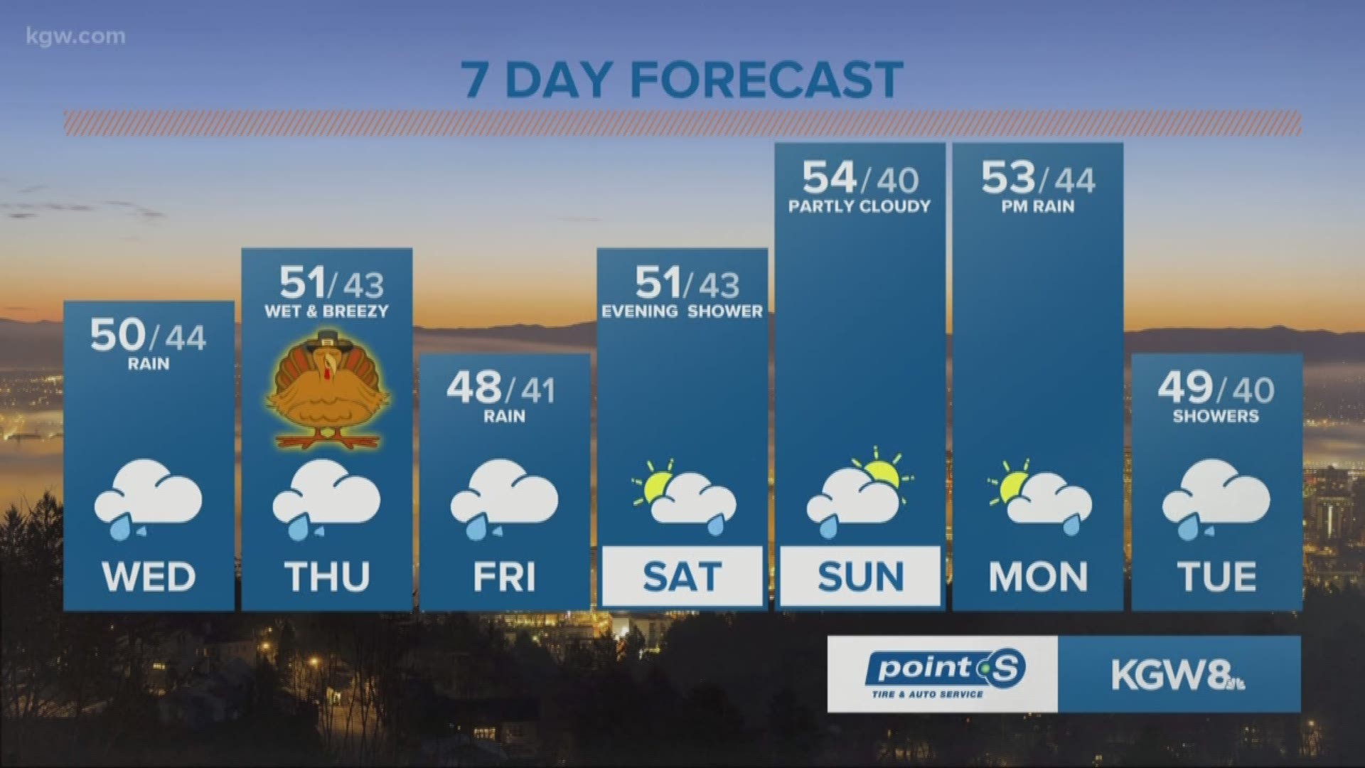 KGW Noon forecast 11-21-18