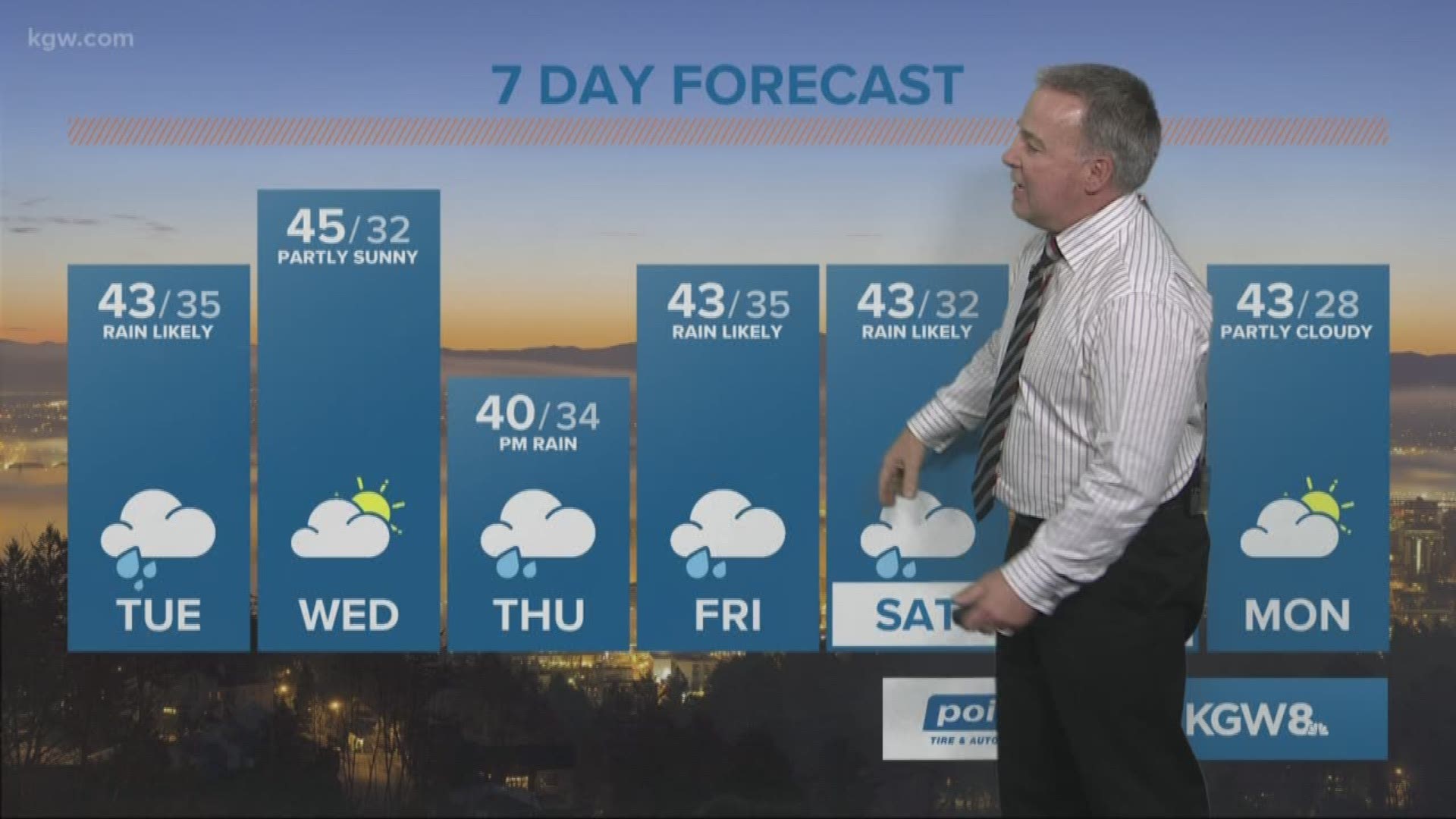 10 day forecast portland ct