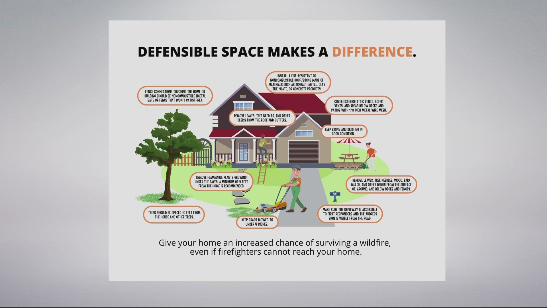 Oregon fire officials warn embers cause 90% of structure fires. Experts urge clearing debris, trimming trees & securing vents to protect homes from wildfires.