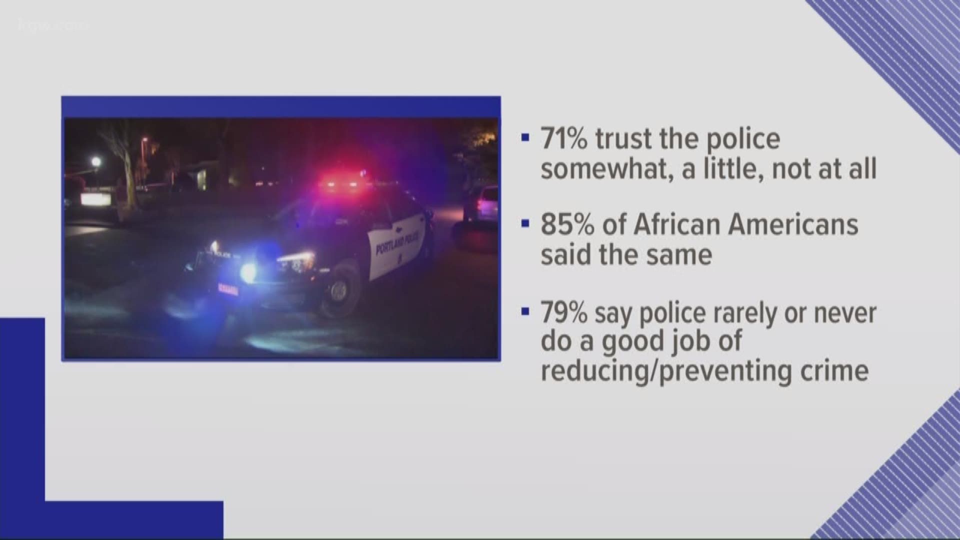 Survey shows Portlanders have trust issues with police