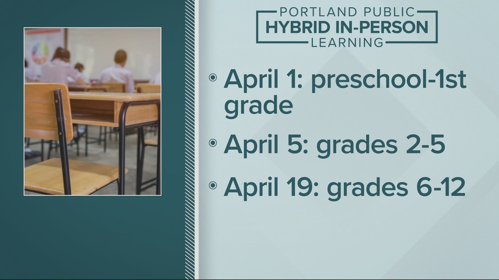 Under the agreement, students in preschool through first grade would return April 1, grades 2-5 beginning April 5 and grades 6-12 the week of April 19.