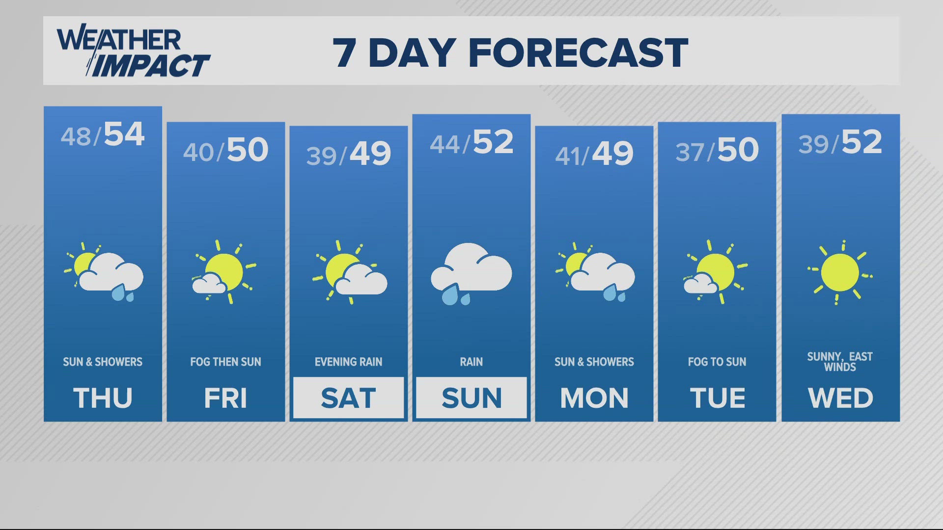 KGW Forecast: 5 p.m., Wednesday, November 13, 2024