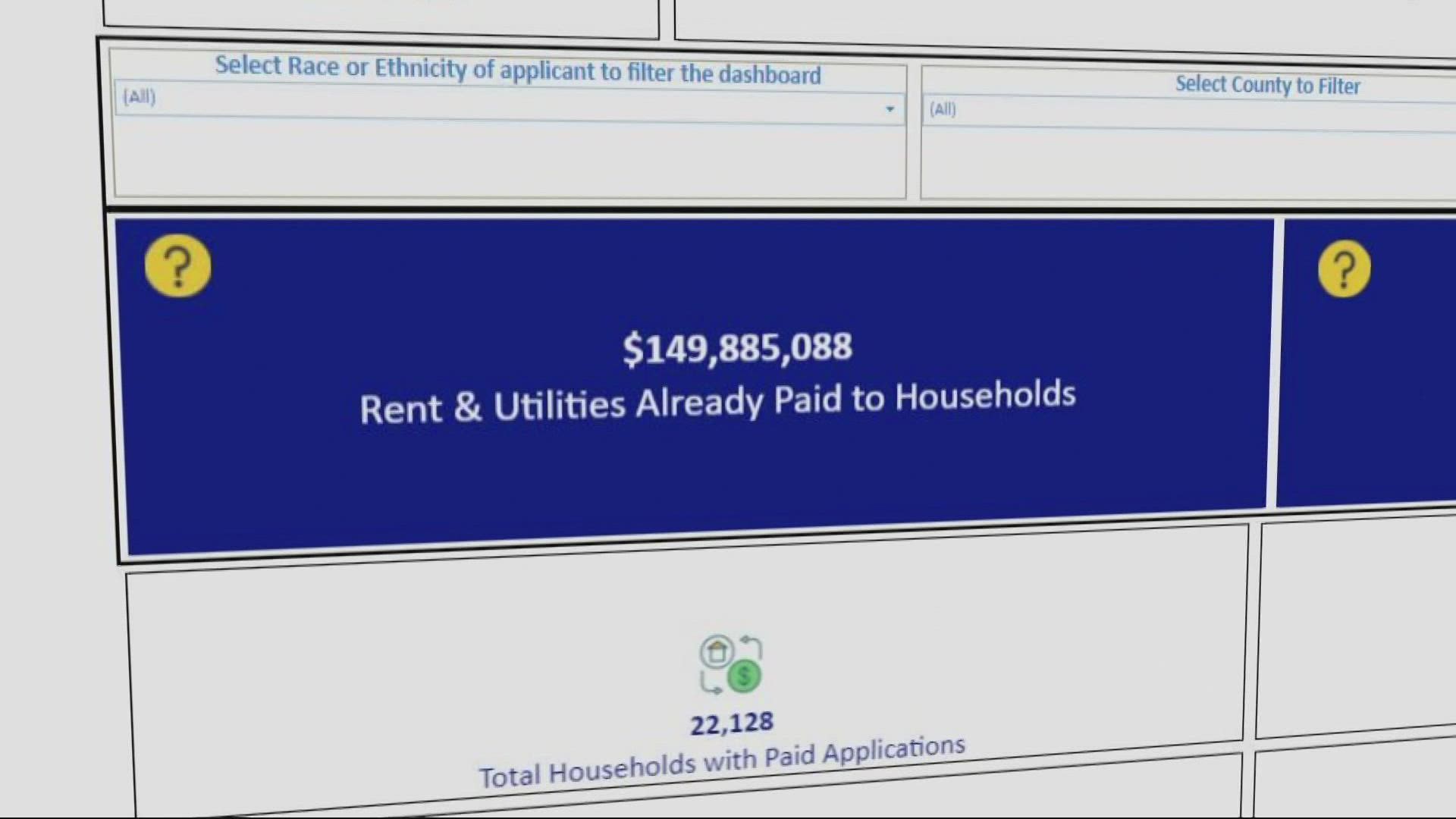 More than 25,000 applications for the Oregon Emergency Rental Assistance Program are still under review. Around 1,200 approved applications haven't been paid out.