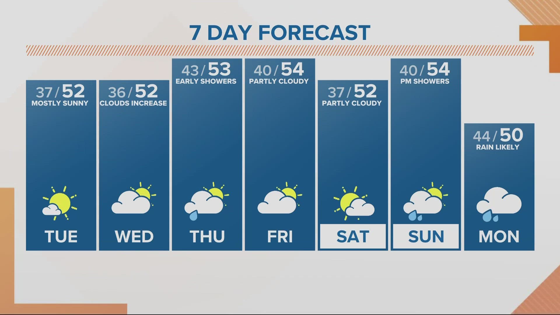 KGW Forecast: 5 p.m., Tuesday, Dec. 12, 2023