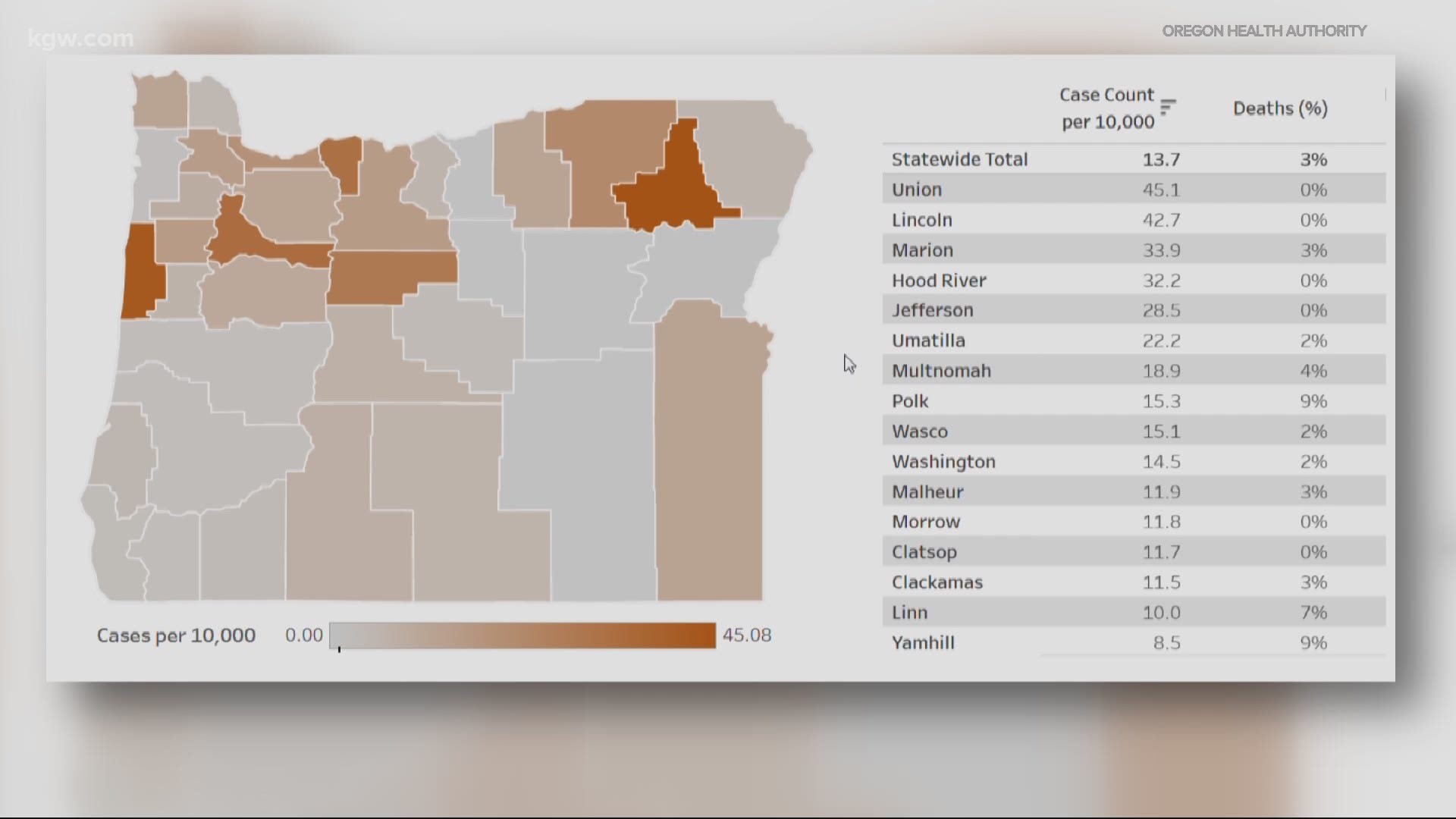 Union County saw a sharp rise in the number of COVID-19 cases and some can be traced to a church gathering that went against opening protocol.