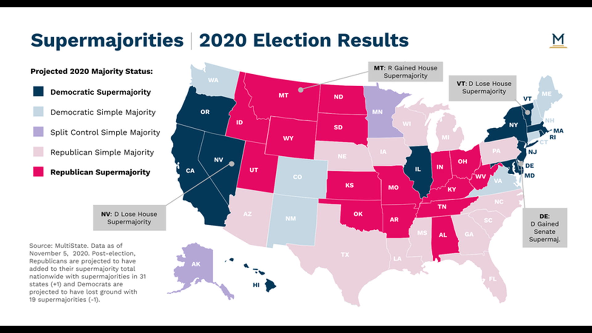 Why Does It Matter That Oregon Democrats Kept Supermajorities? | Kgw.com