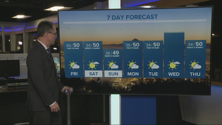 Day one of a long dry streak, developing sunshine for your Friday