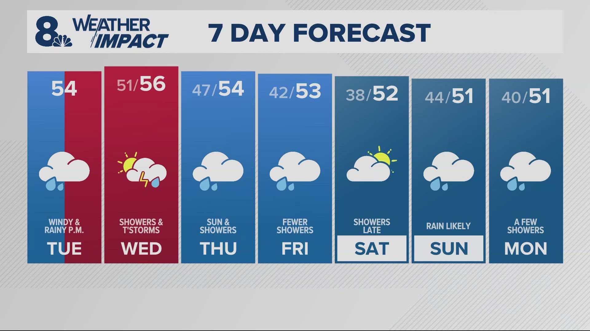 KGW Forecast: Noon, Tuesday, Nov. 12, 2024