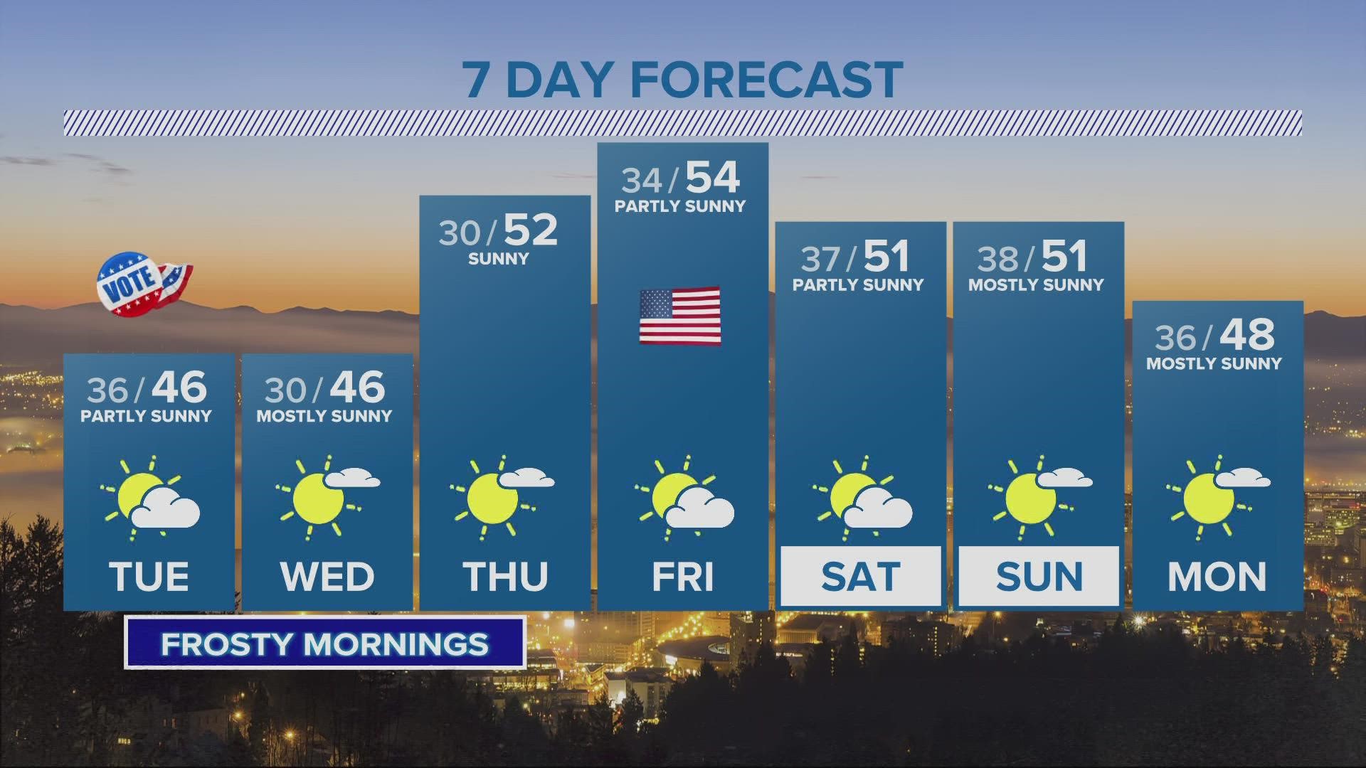 Timberline North Cam