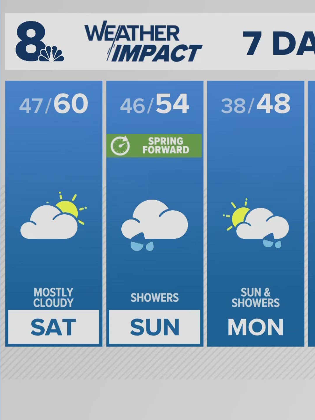 Portland Weather Radar | Portland, Oregon | kgw.com