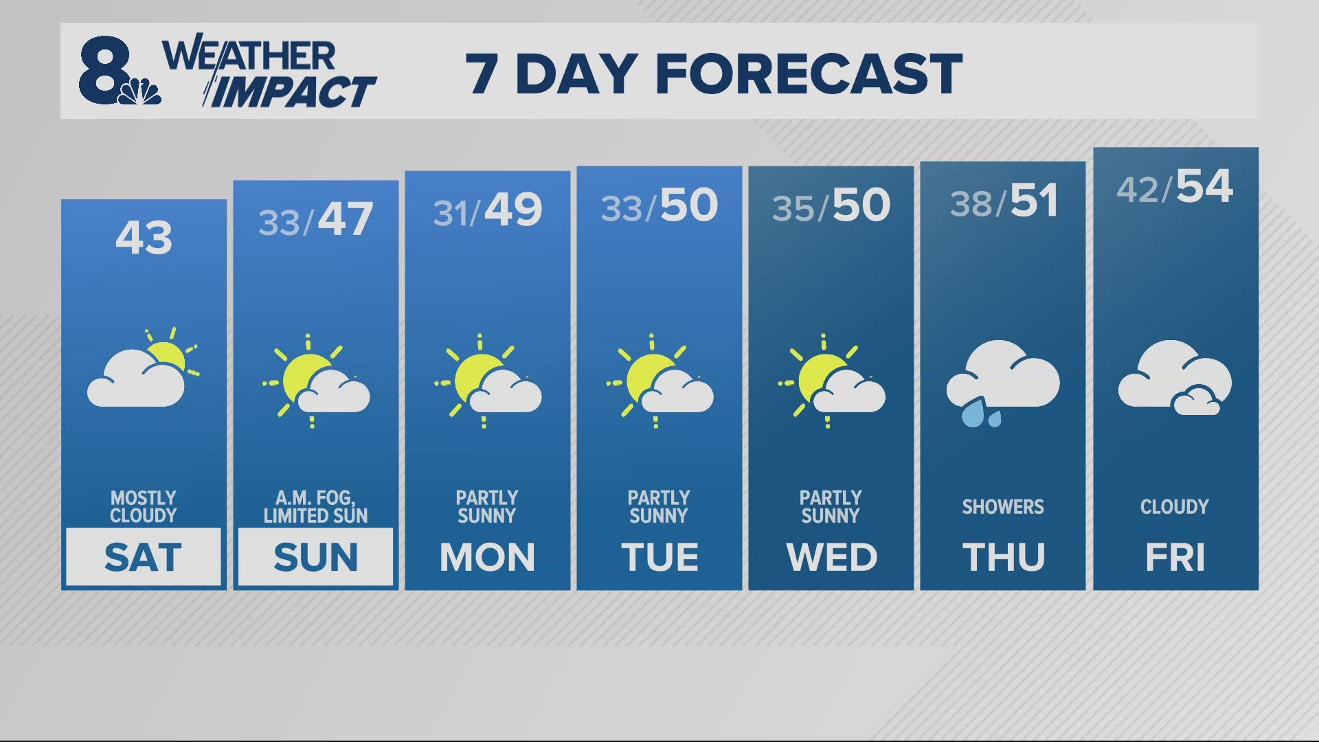 KGW Forecast: Sunrise, Saturday, Nov. 30, 2024