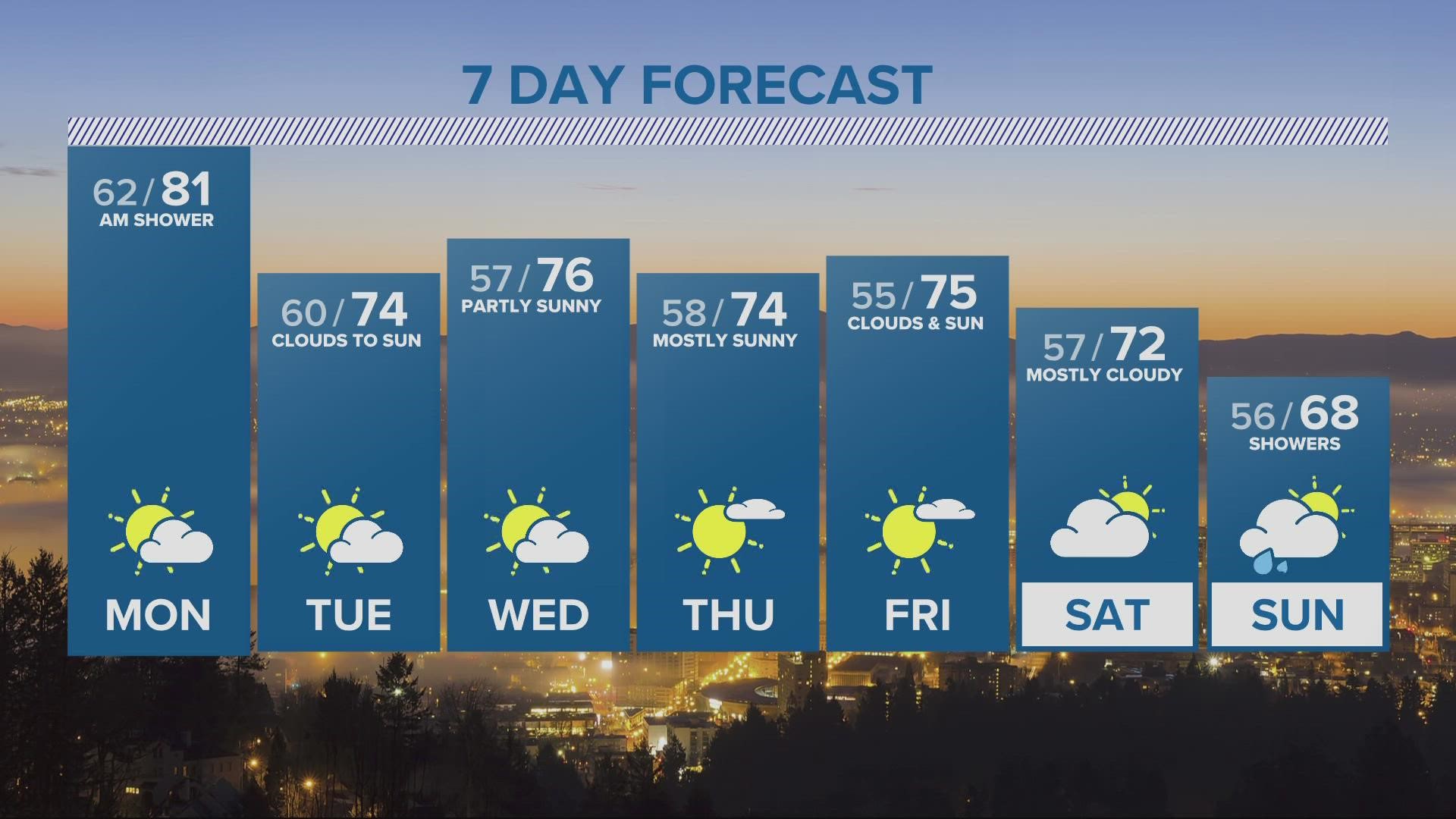 Kgw Forecast 11 P M Sunday September 11 2022 Kgw Kgw Forecast 11 P M Sunday September 11 2022 Kgw