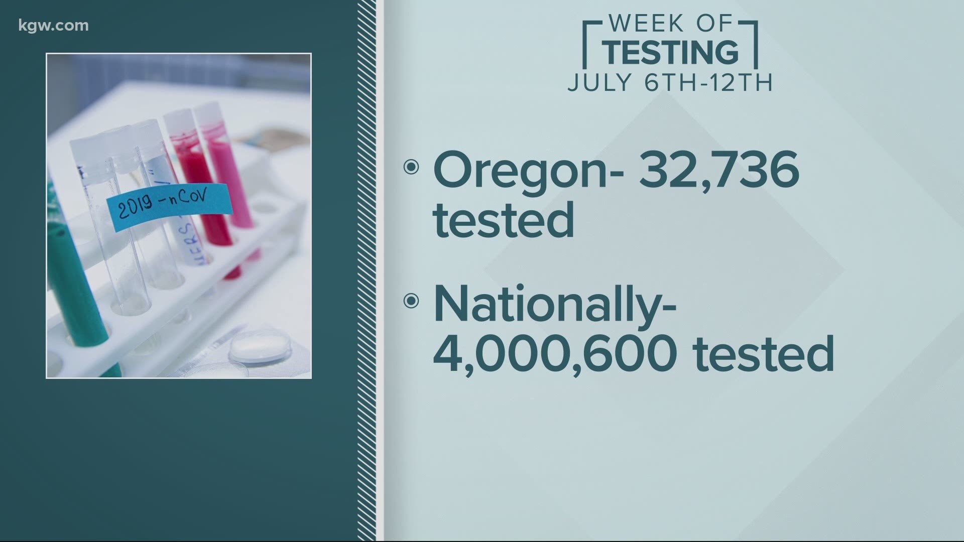 As coronavirus cases rise locally and across the country, testing resources are being strained and it may take a week or longer to get results.