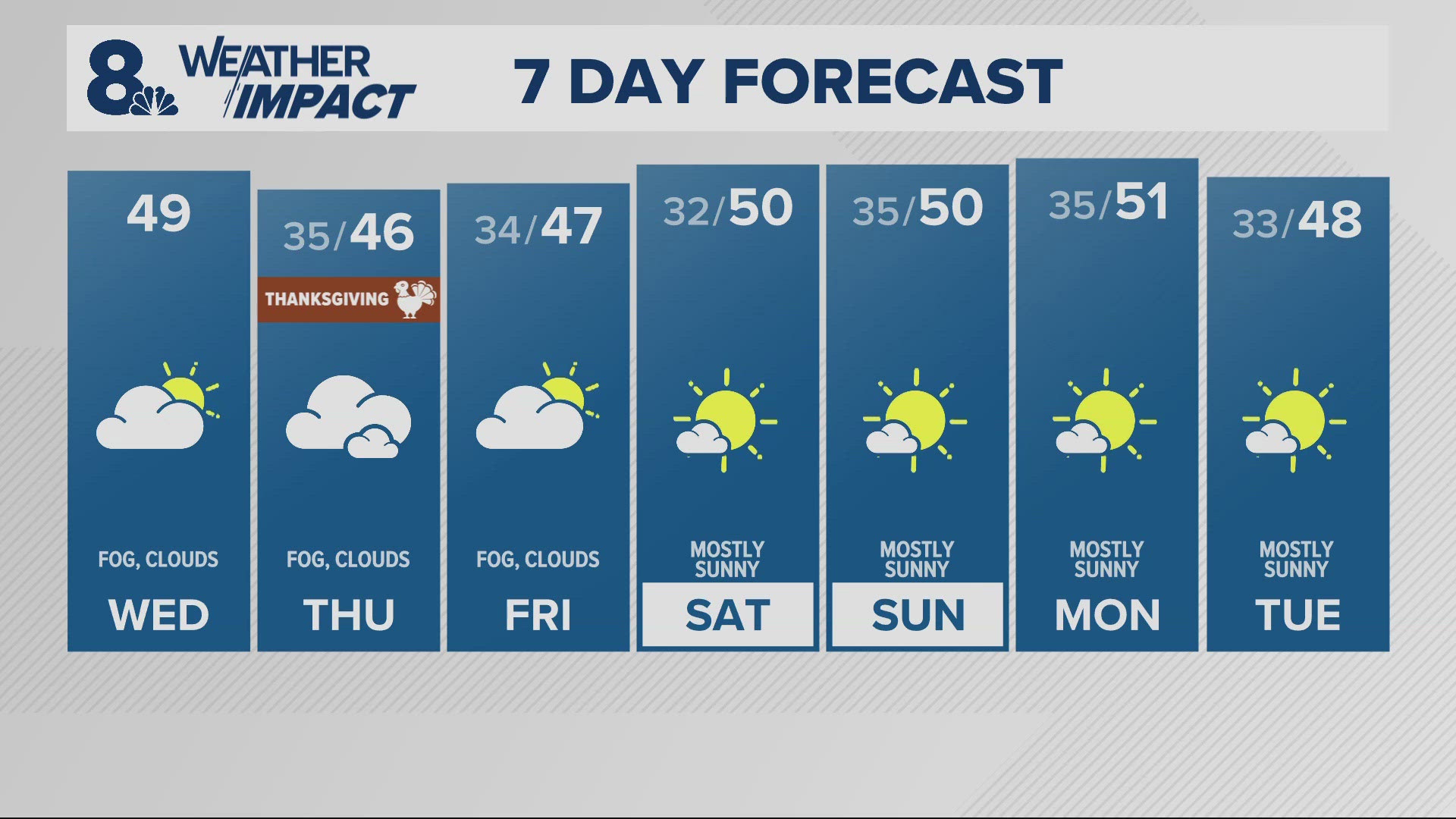 KGW Forecast: Sunrise, Wednesday, November 27, 2024