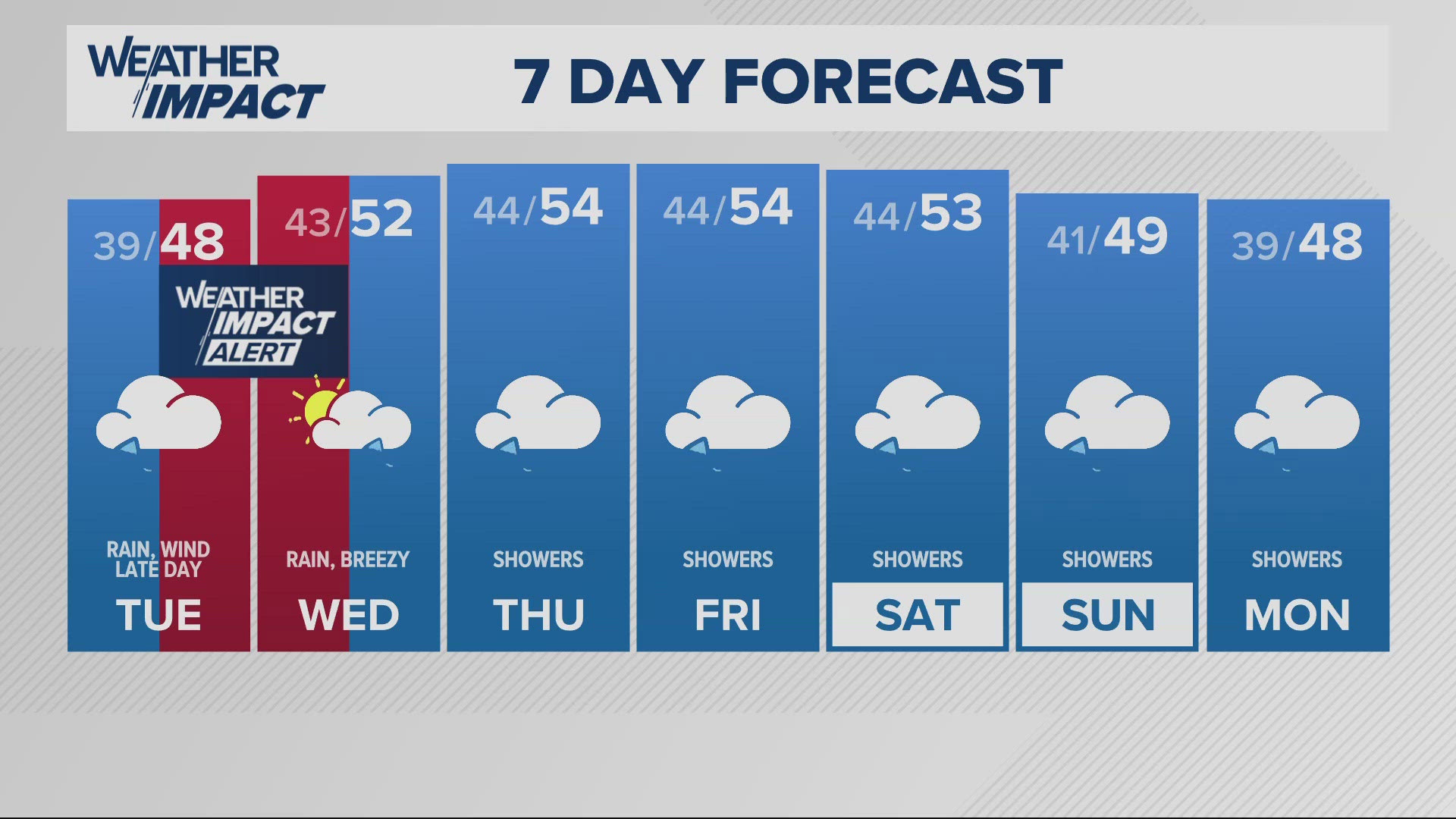 KGW Forecast: 11 p.m. , Monday, November 18, 2024