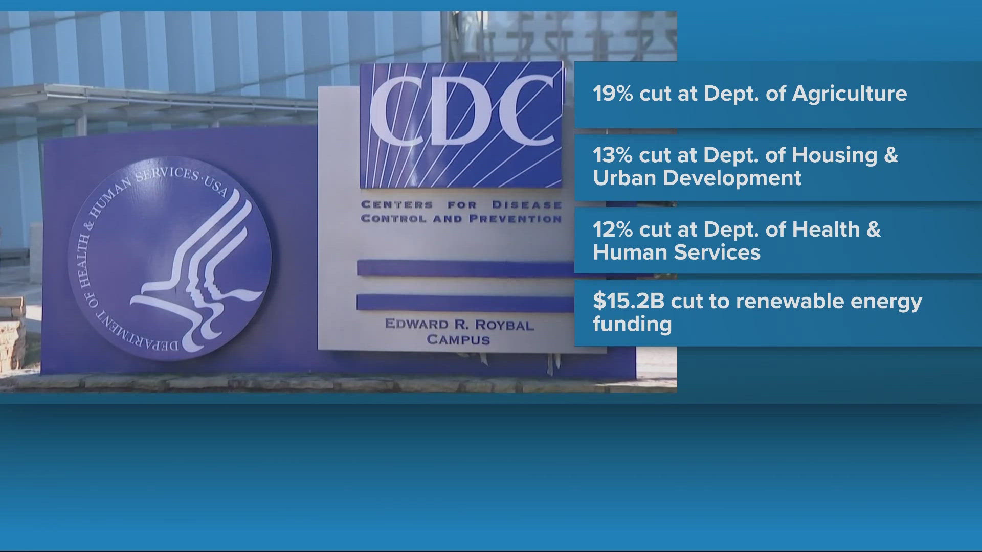 Trump releases budget, with cuts to domestic programs and sharp ...